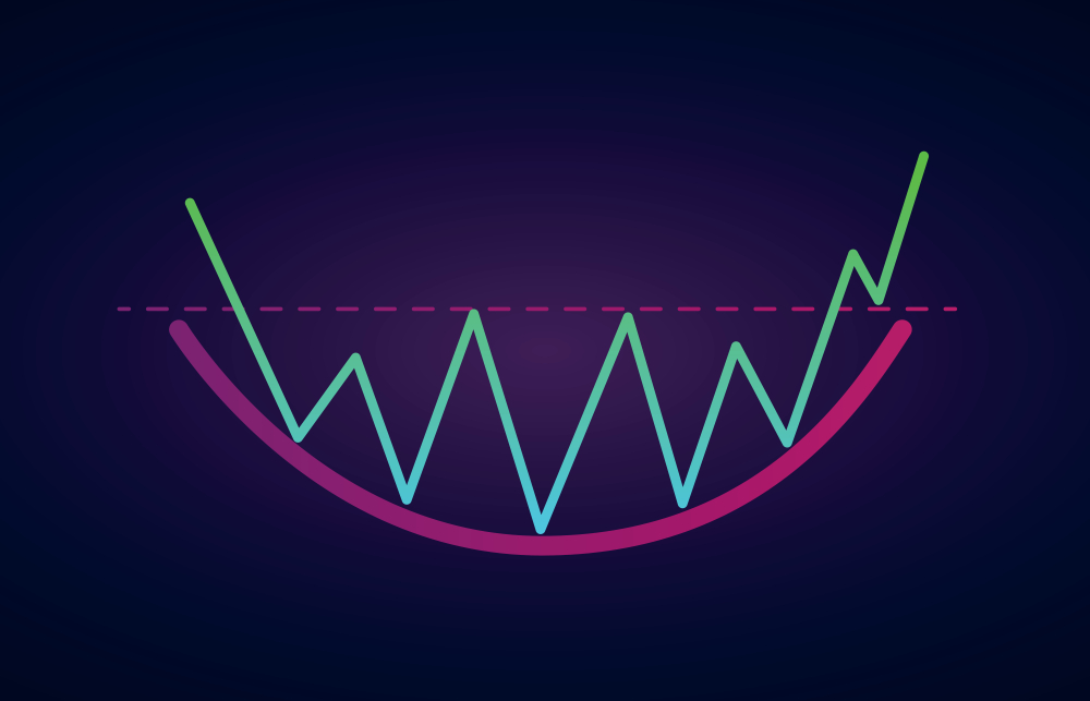 Rounding bottom pattern